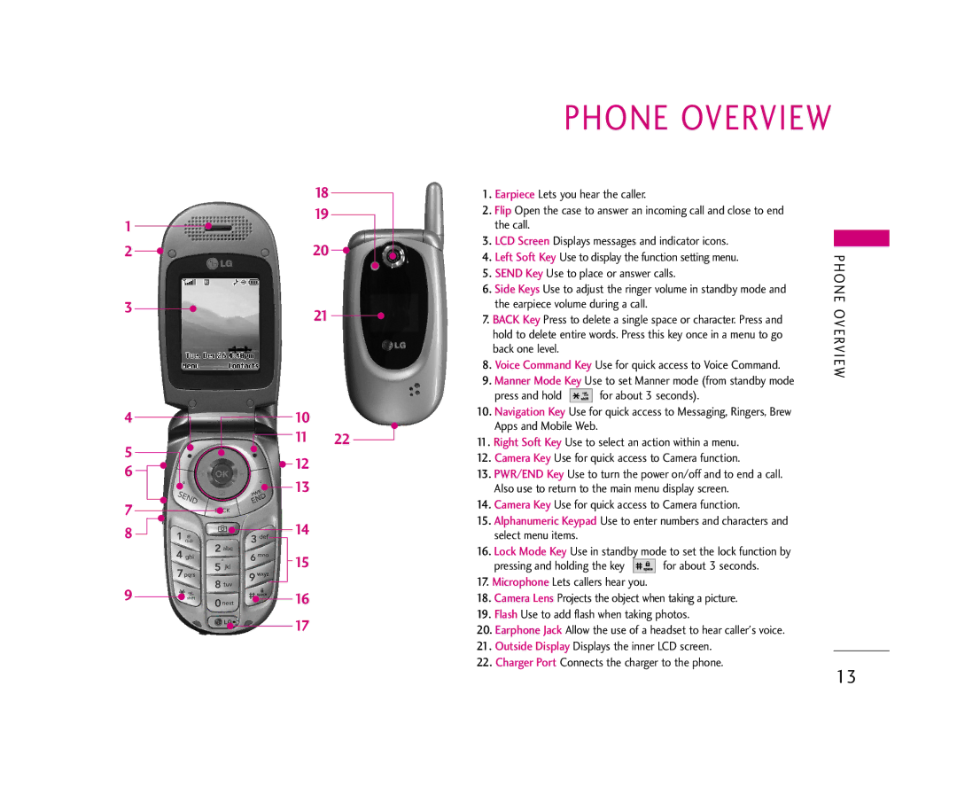 LG Electronics 245 manual Phone Overview, Send Key Use to place or answer calls 