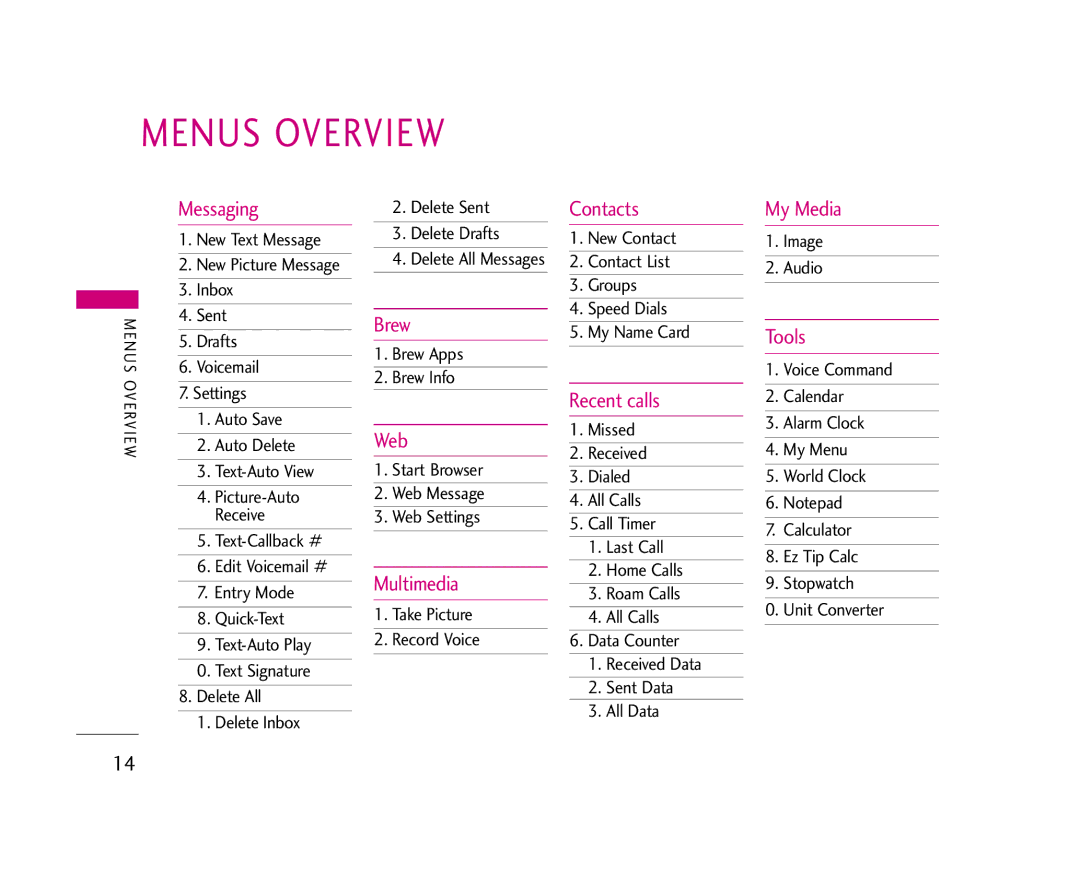 LG Electronics 245 manual Menus Overview 