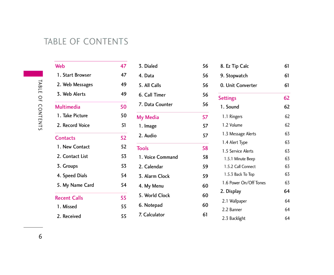 LG Electronics 245 manual Table of Contents 