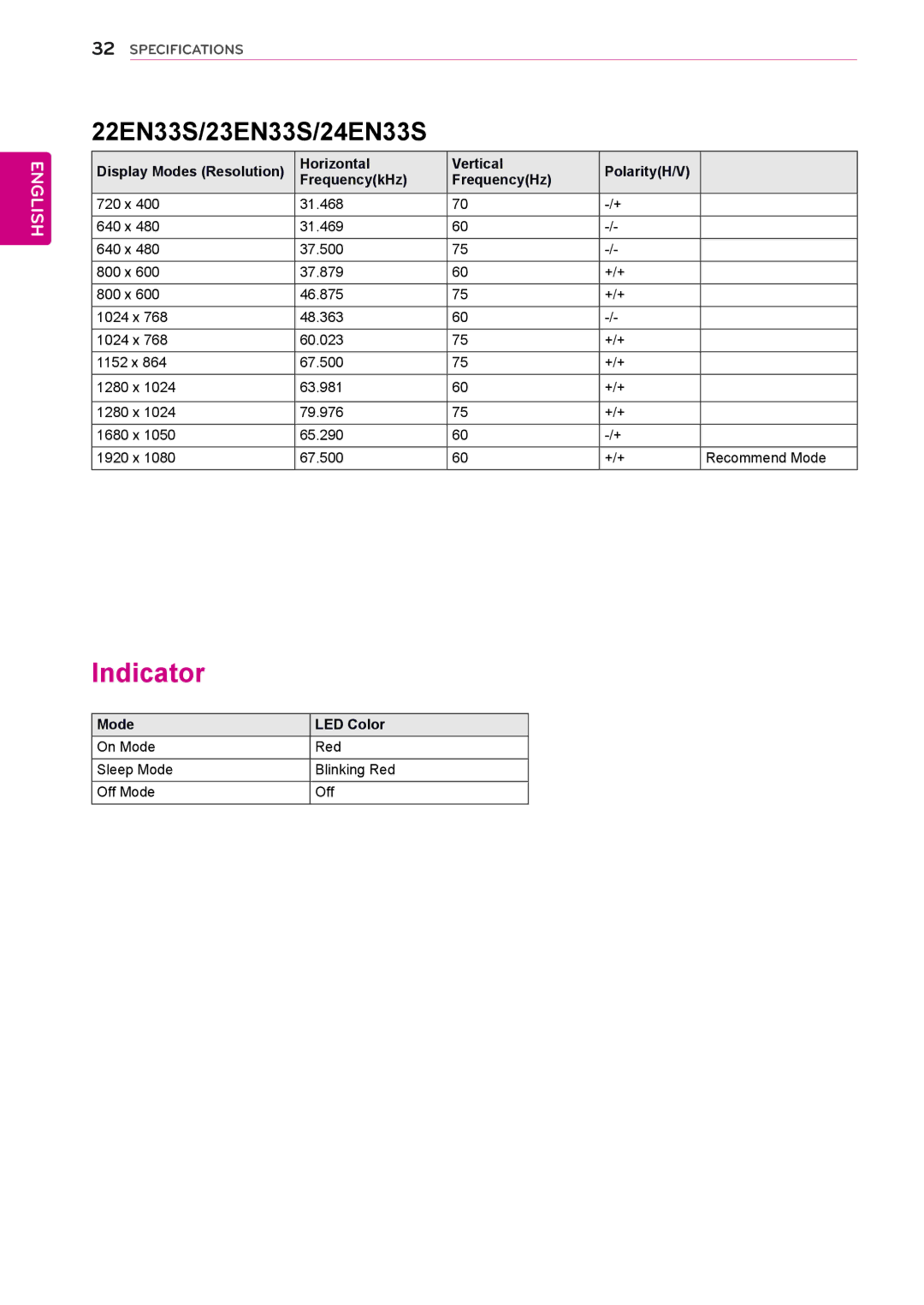 LG Electronics 20EN33SS, 19EN33SW owner manual Indicator, 22EN33S/23EN33S/24EN33S 