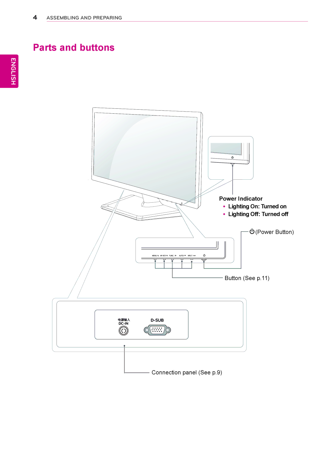 LG Electronics 24EN33S, 23EN33S, 22EN33S, 20EN33SS, 19EN33SW owner manual Parts and buttons 