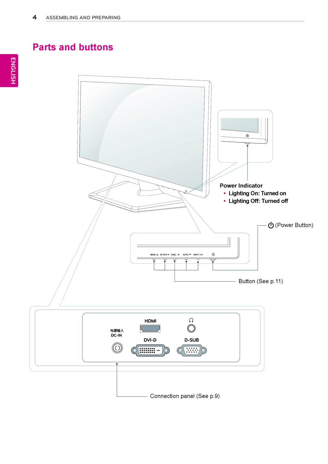 LG Electronics 24EN33VW owner manual Parts and buttons 