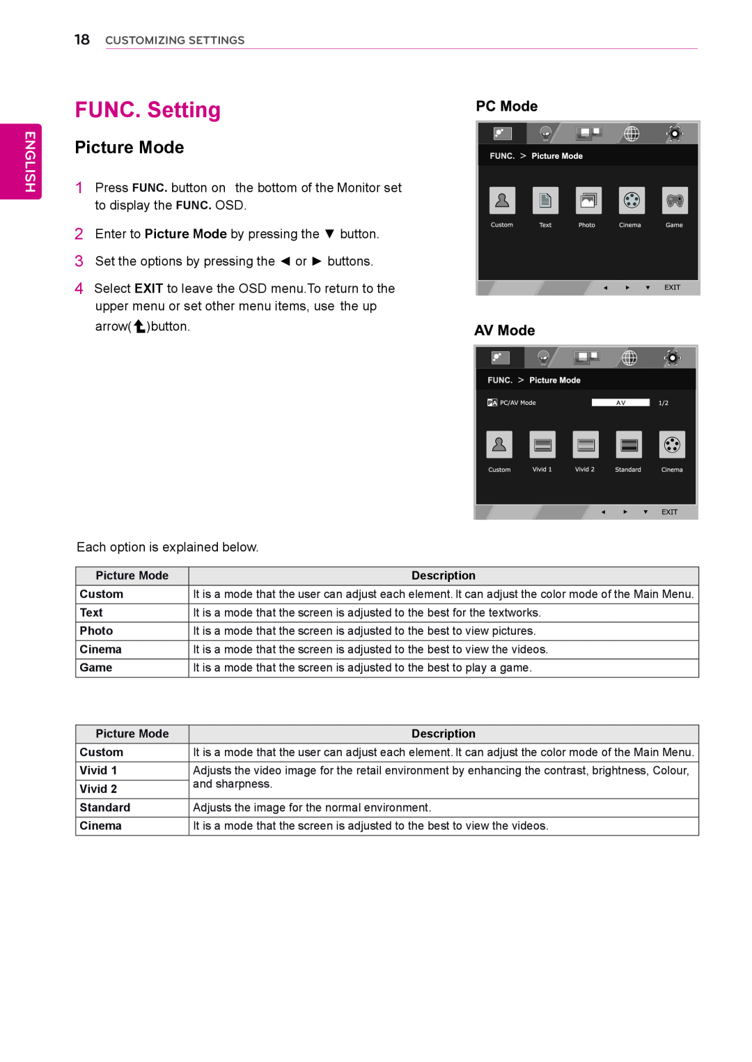LG Electronics 24EN33VW owner manual FUNC. Setting, Picture Mode, English, Customizing Settings 
