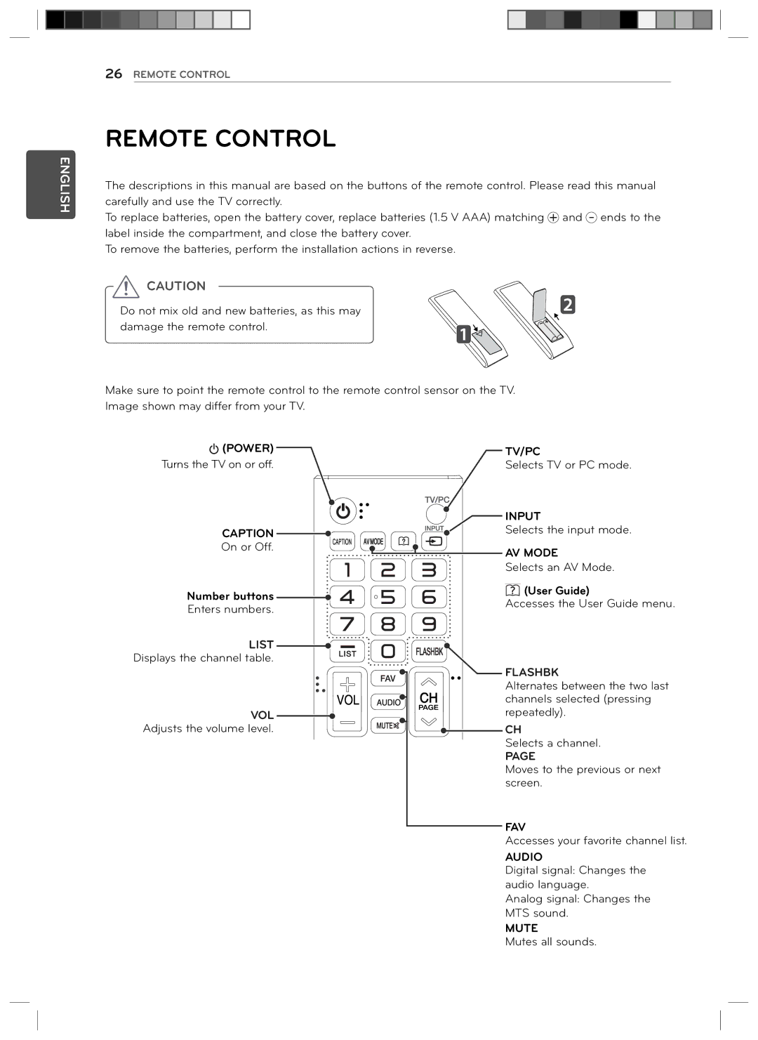 LG Electronics 24LN4510, 29LN4510 owner manual Remote Control, Vol 