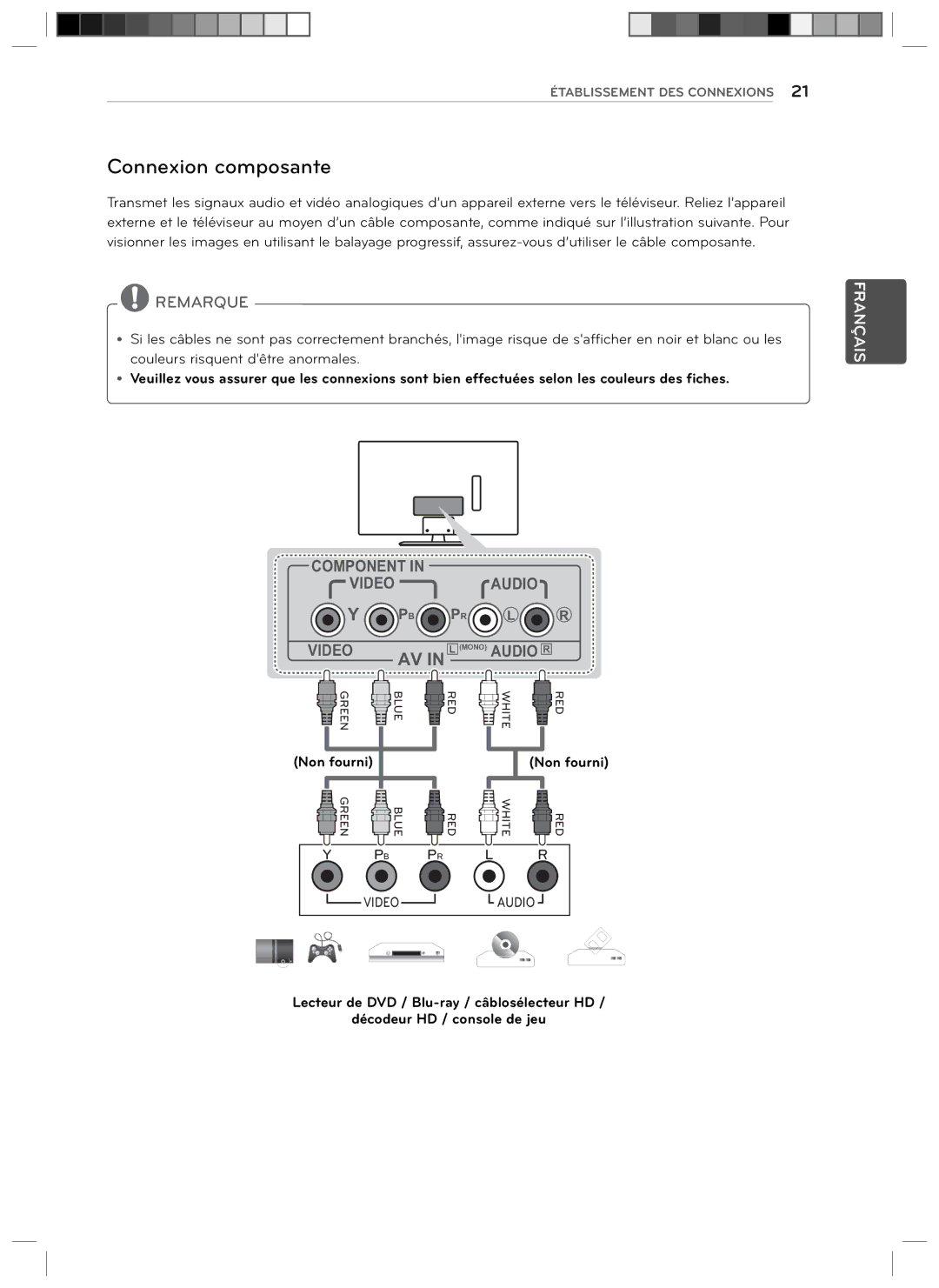 LG Electronics 29LN4510, 24LN4510 owner manual Connexion composante, Non fourni 