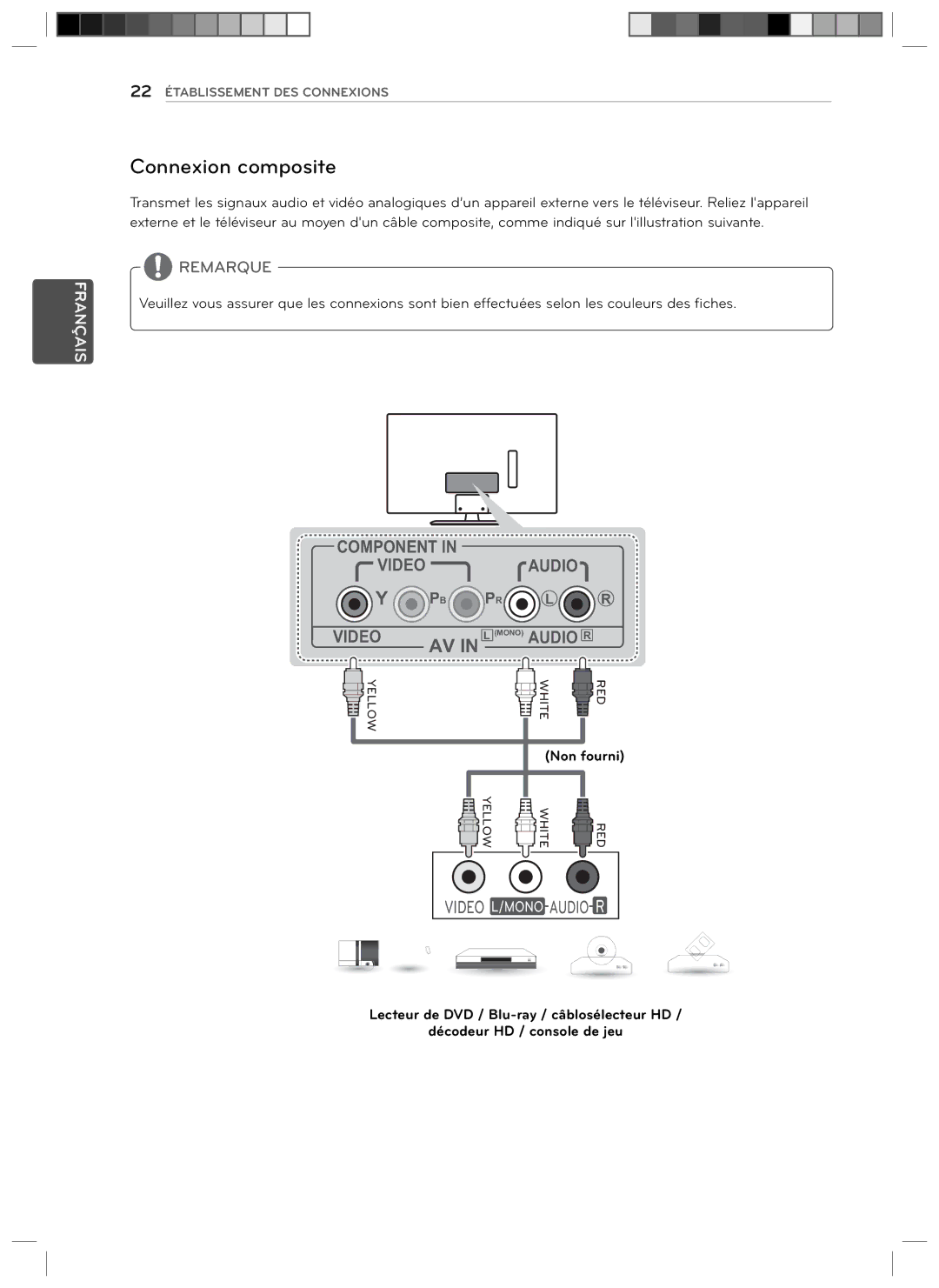 LG Electronics 24LN4510, 29LN4510 owner manual Connexion composite 