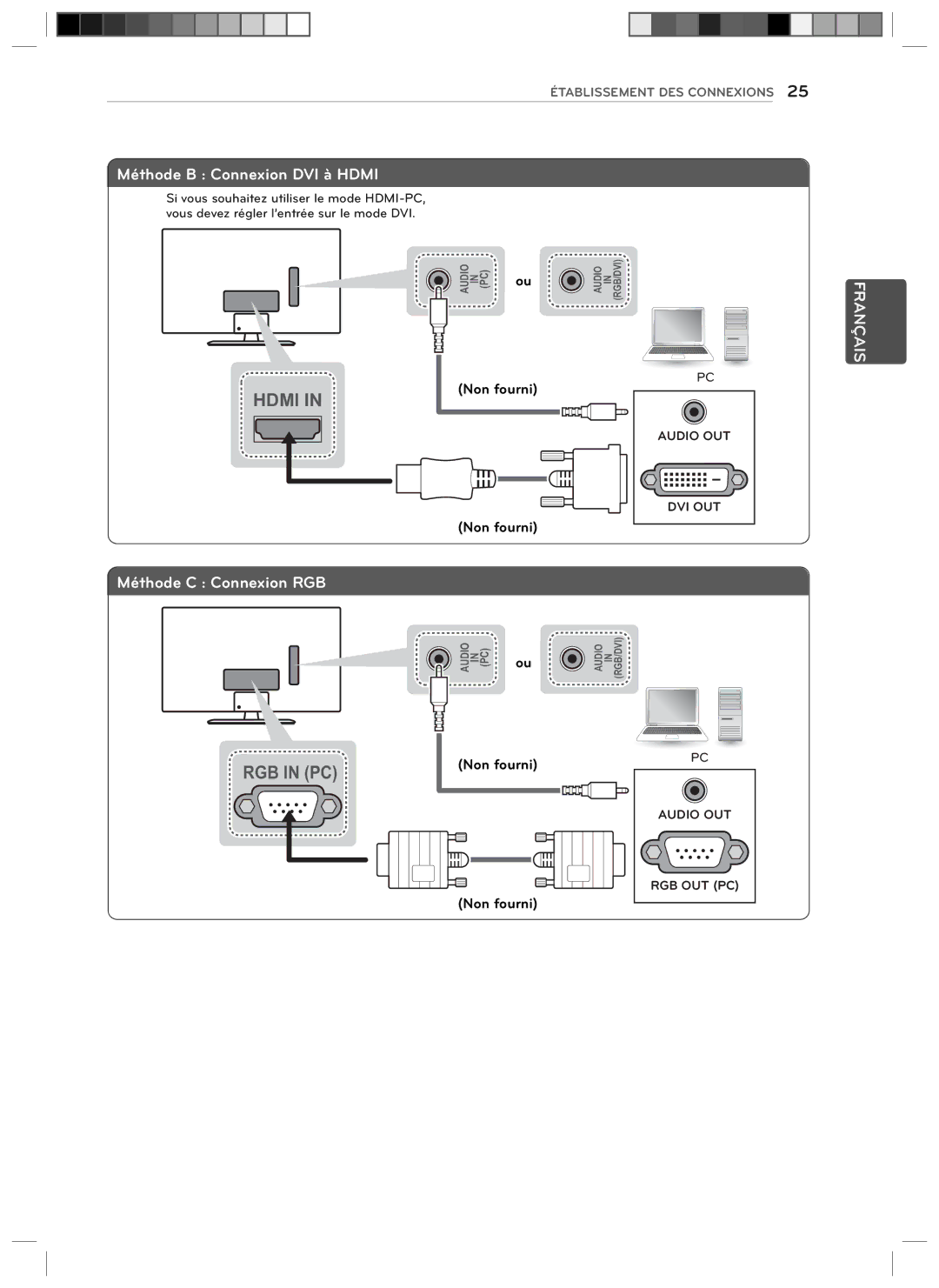 LG Electronics 29LN4510, 24LN4510 owner manual Méthode B Connexion DVI à Hdmi 