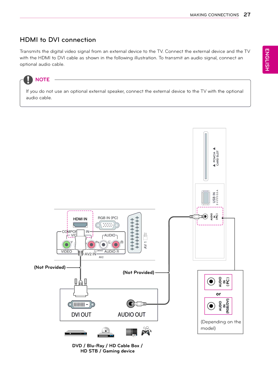 LG Electronics 22MA33D, 24MN33V, 24MN33D, 22MA33V, 29MN33D, 26MA33D, 26MA33V, 29MN33V owner manual Hdmi to DVI connection 