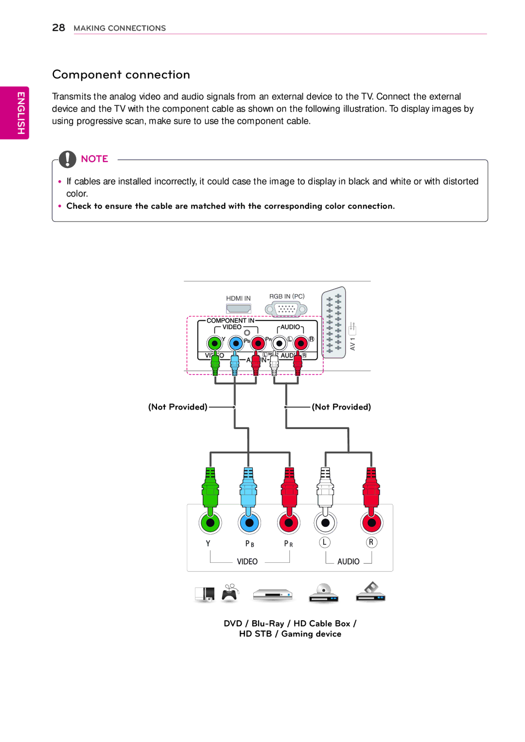 LG Electronics 29MN33D, 24MN33V, 24MN33D, 22MA33V Component connection, DVD / Blu-Ray / HD Cable Box HD STB / Gaming device 