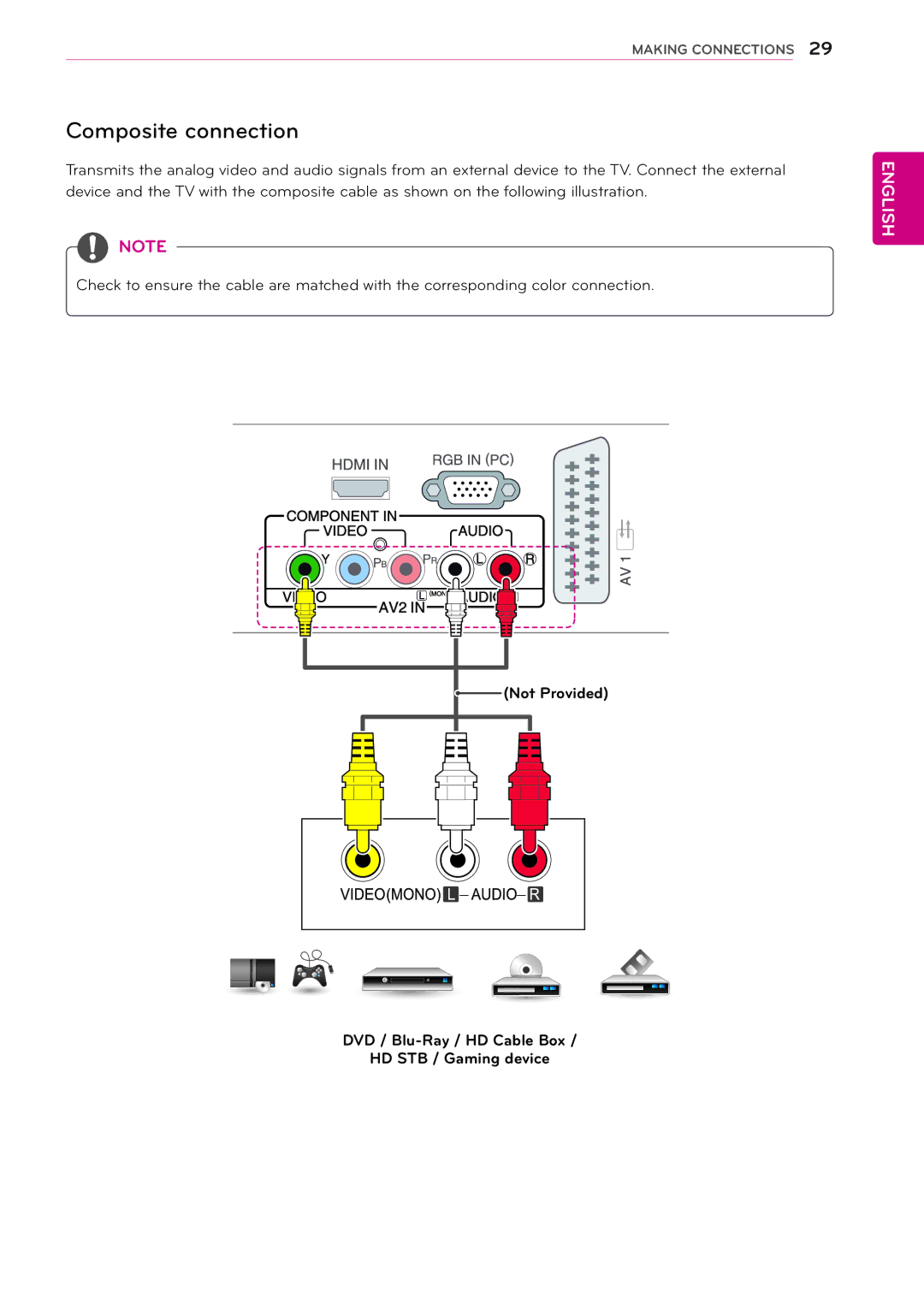 LG Electronics 26MA33D, 24MN33V, 24MN33D, 22MA33V, 22MA33D, 29MN33D, 26MA33V, 29MN33V owner manual Composite connection 