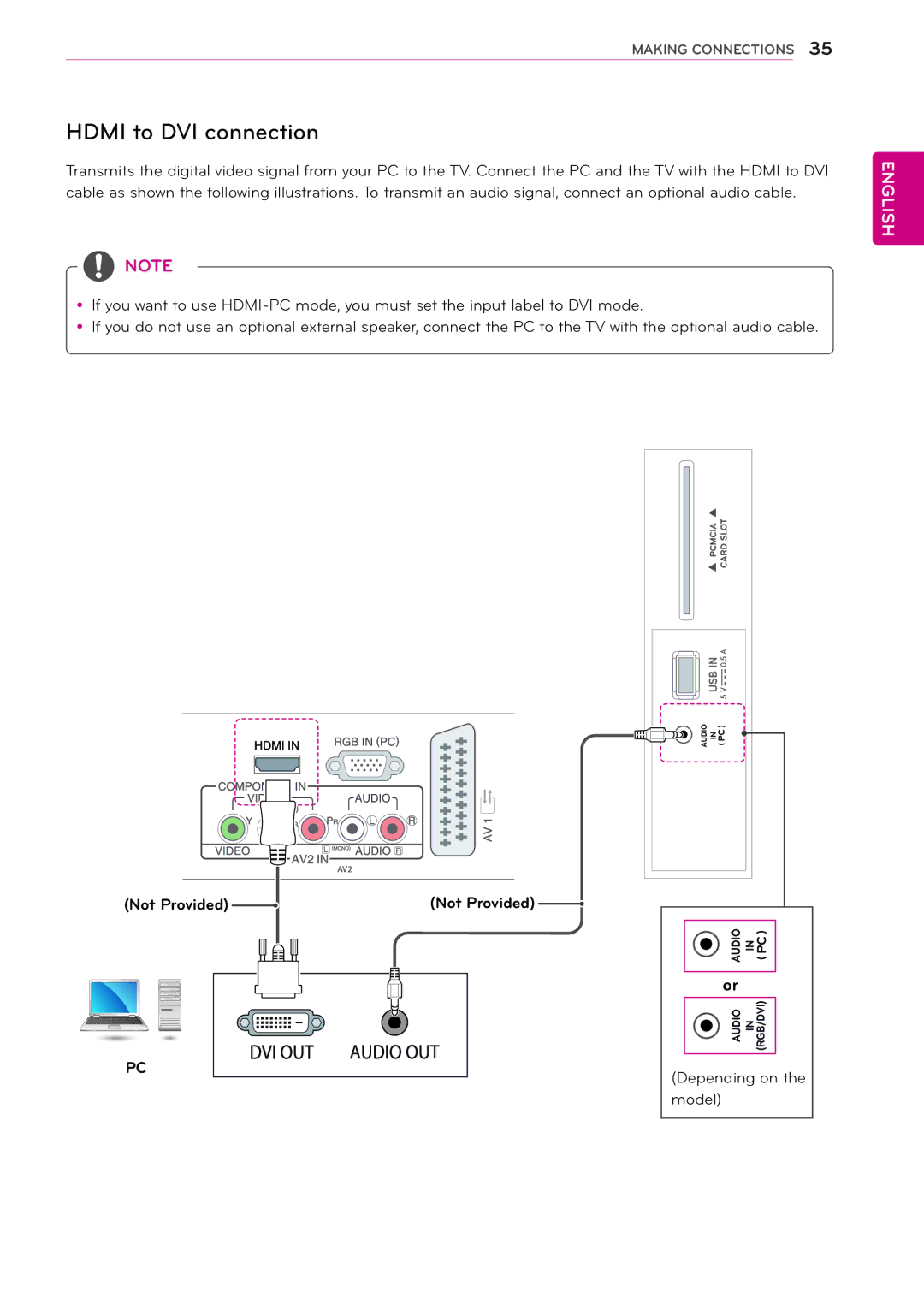 LG Electronics 22MA33D, 24MN33V, 24MN33D, 22MA33V, 29MN33D, 26MA33D, 26MA33V, 29MN33V owner manual Hdmi to DVI connection 