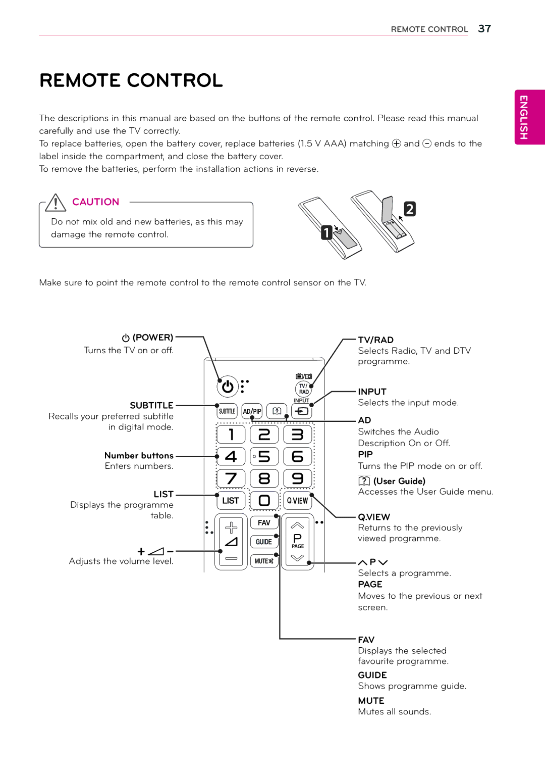 LG Electronics 26MA33D, 24MN33V, 24MN33D, 22MA33V, 22MA33D, 29MN33D, 26MA33V, 29MN33V Remote Control, Number buttons, User Guide 