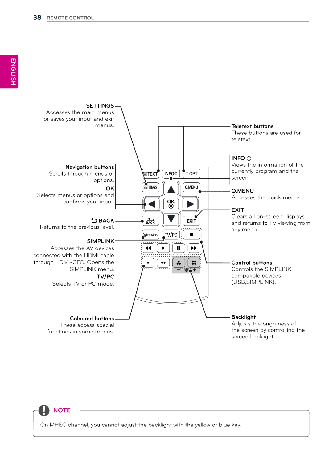 LG Electronics 26MA33V, 24MN33V, 24MN33D Navigation buttons Scrolls through menus or options, Back, Teletext buttons 