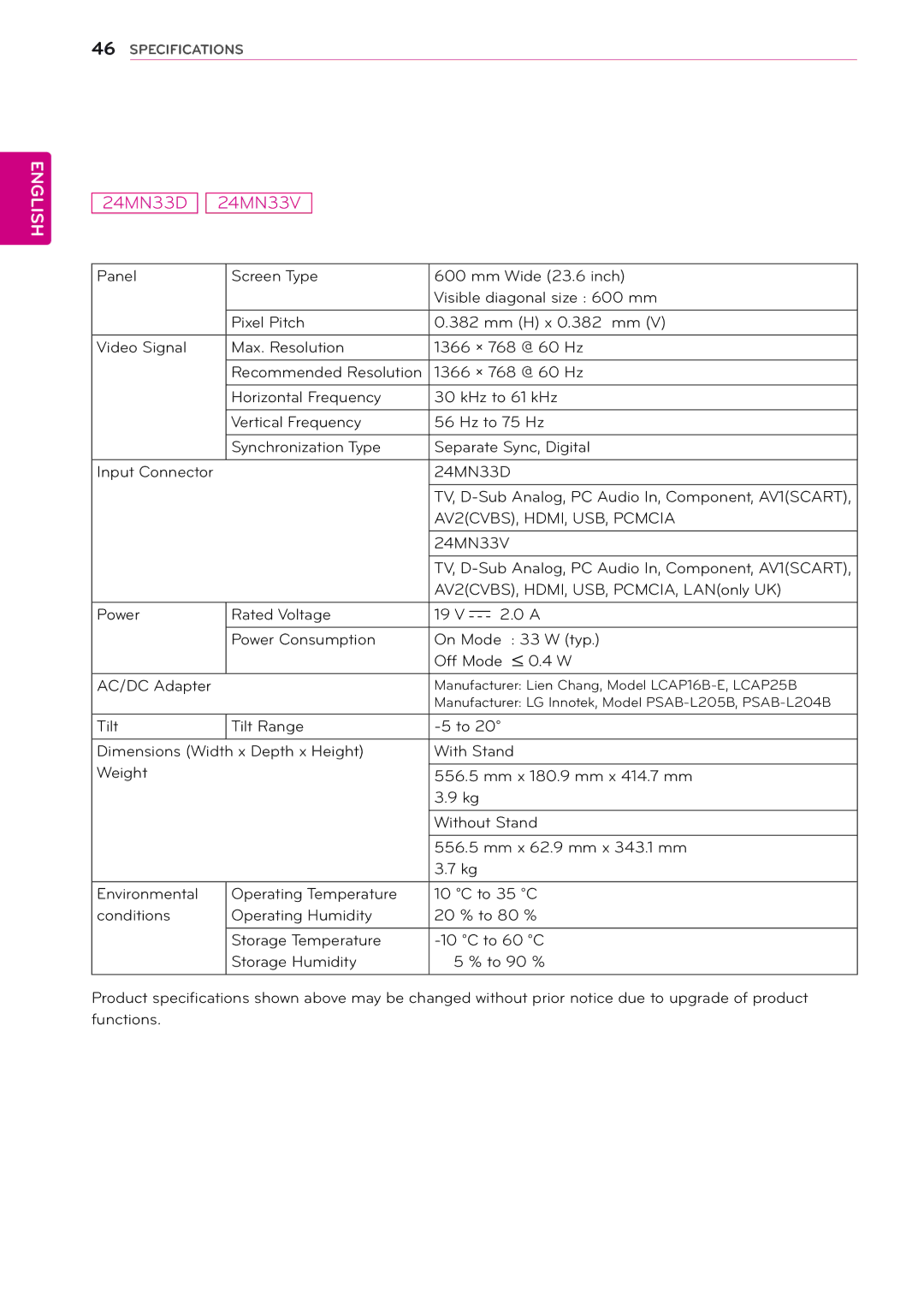 LG Electronics 26MA33V, 22MA33V, 22MA33D, 29MN33D, 26MA33D, 29MN33V owner manual 24MN33D 24MN33V 