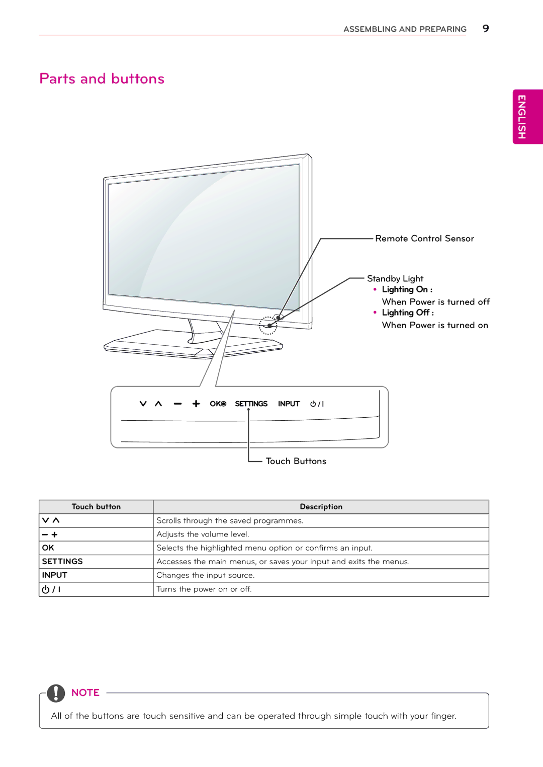 LG Electronics 24MN33D, 24MN33V, 22MA33V, 22MA33D, 29MN33D, 26MA33D, 26MA33V, 29MN33V Parts and buttons, Touch Buttons 