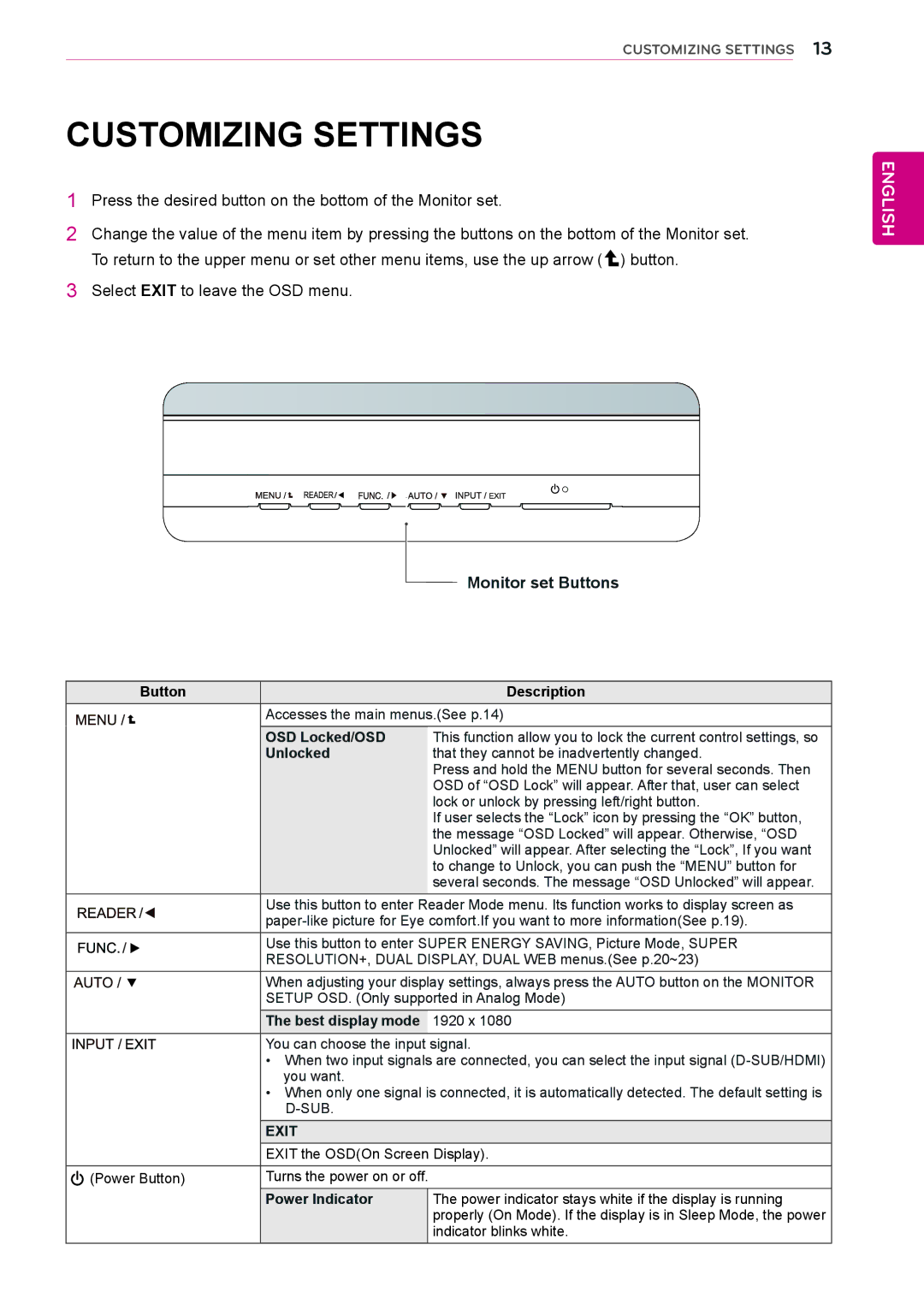 LG Electronics 24MP55HQP owner manual Customizing Settings, Monitor set Buttons, Exit 