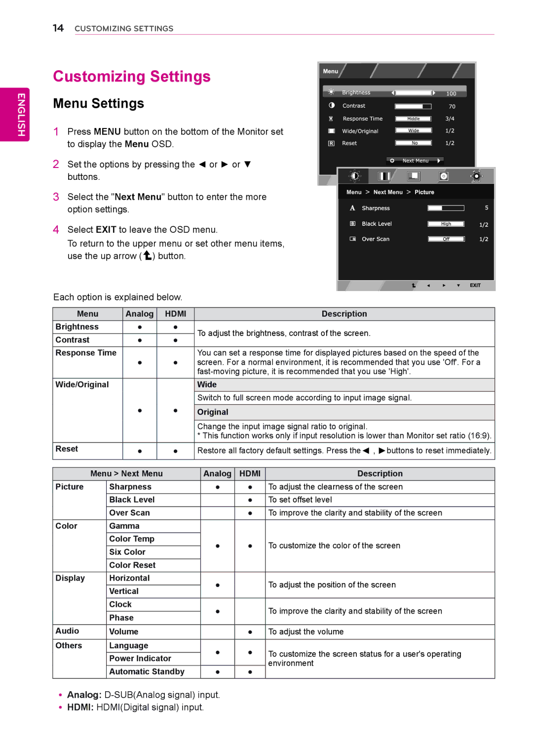 LG Electronics 24MP55HQP owner manual Customizing Settings, Menu Settings, Hdmi 