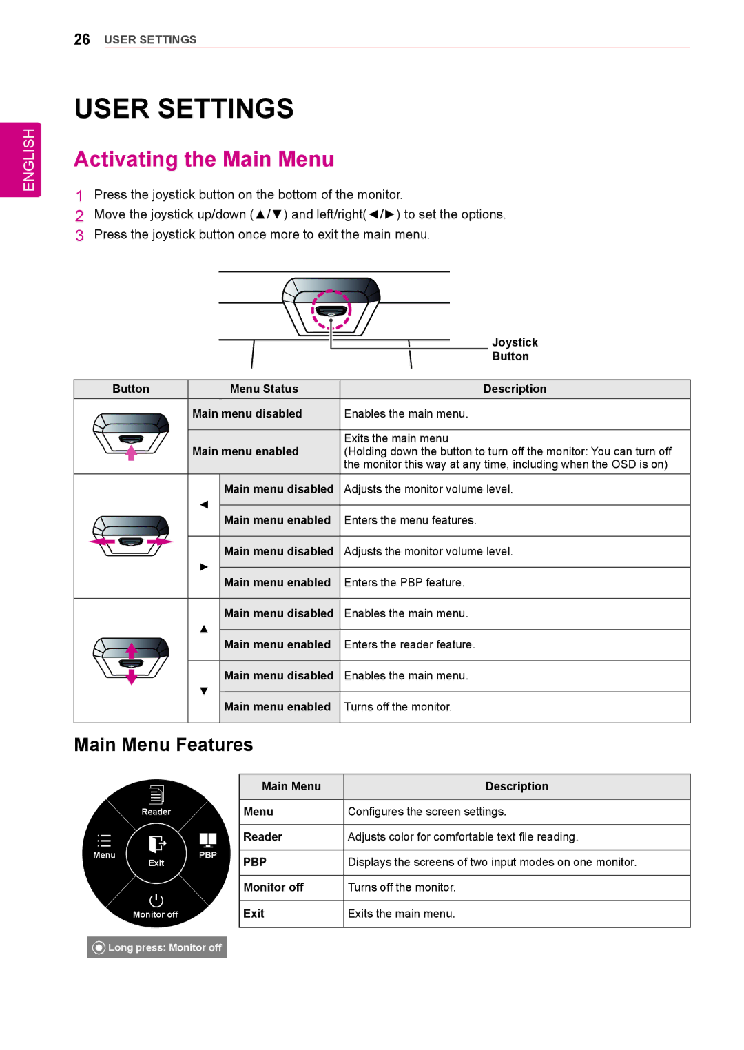 LG Electronics 25UM64-S owner manual User Settings, Activating the Main Menu, Main Menu Features 