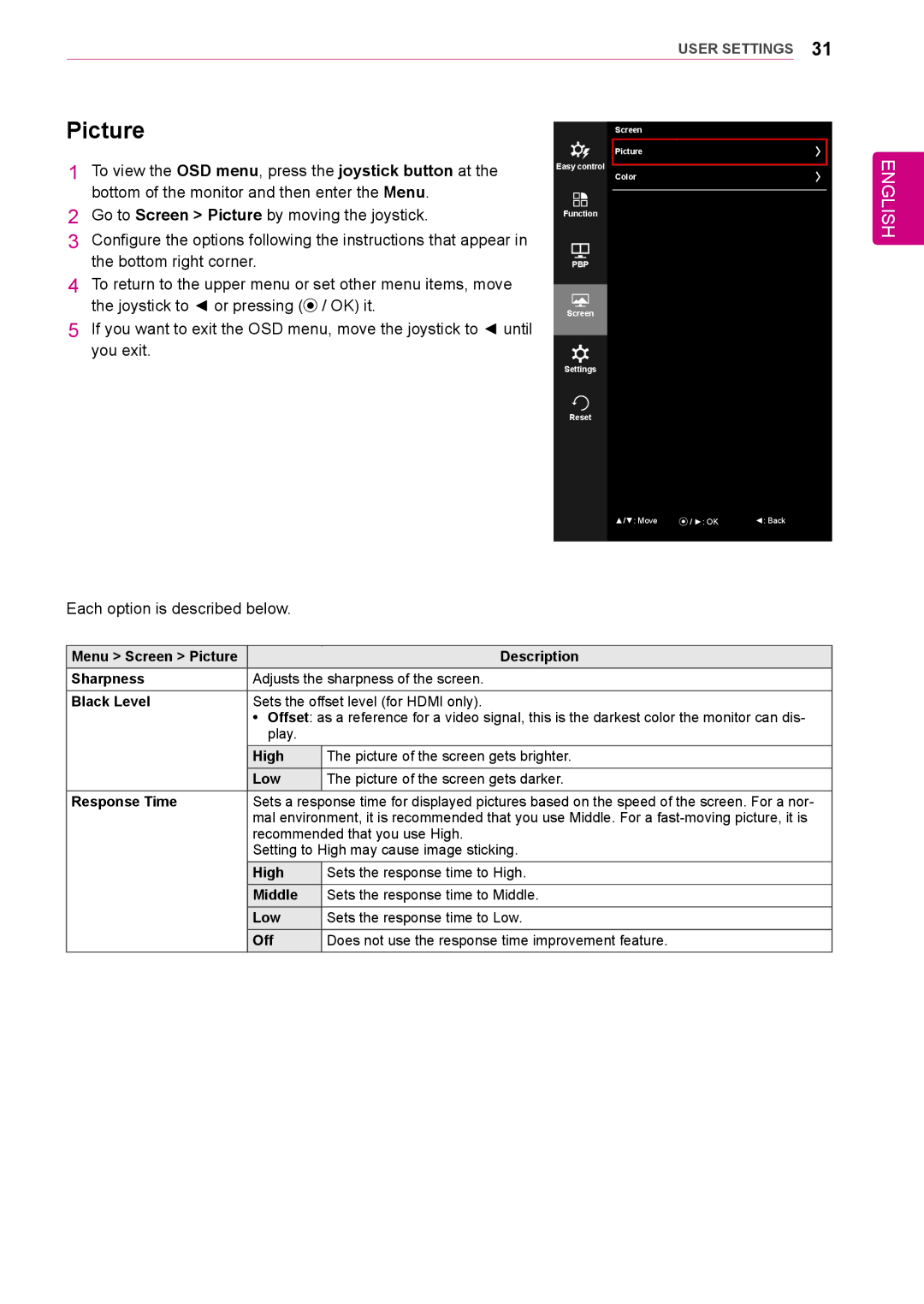 LG Electronics 25UM64-S owner manual Picture, Black Level 