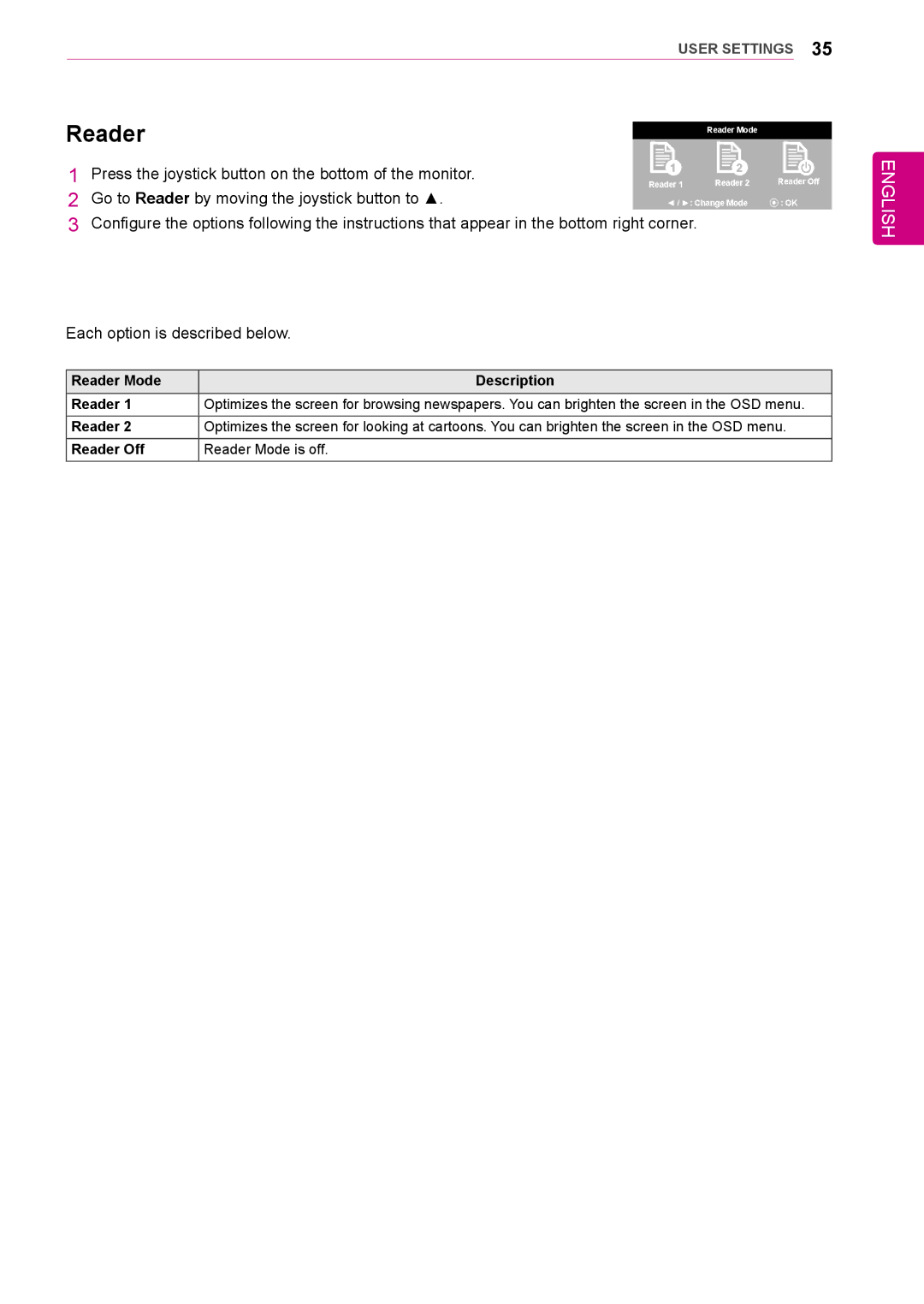 LG Electronics 25UM64-S owner manual Reader 