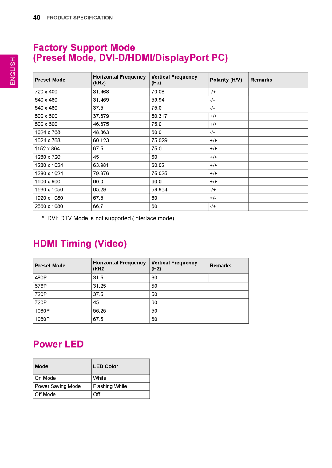 LG Electronics 25UM64-S Factory Support Mode Preset Mode, DVI-D/HDMI/DisplayPort PC, Hdmi Timing Video, Power LED 