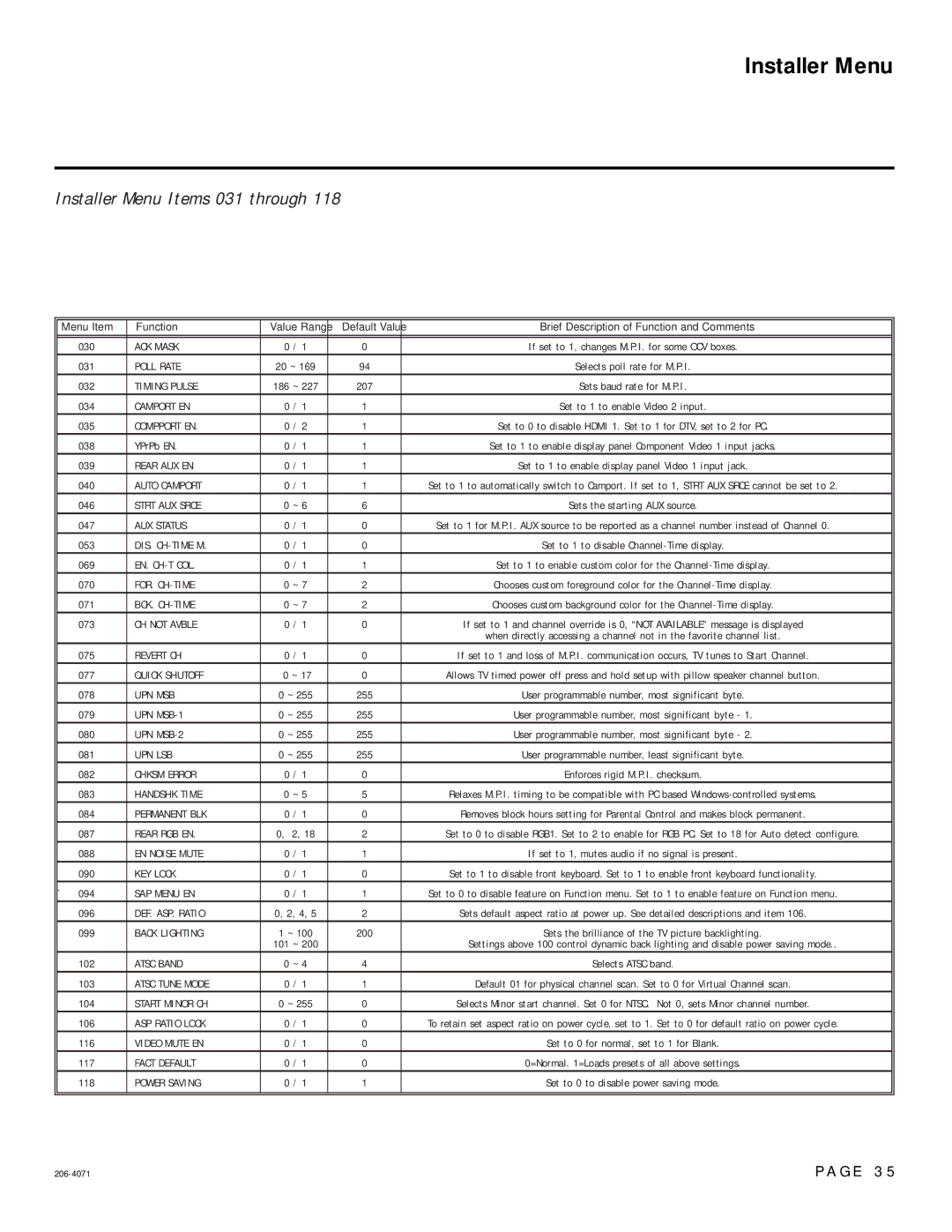 LG Electronics 32-3DCH-UA, 26-3DCH-UA setup guide Installer Menu Items 031 through 