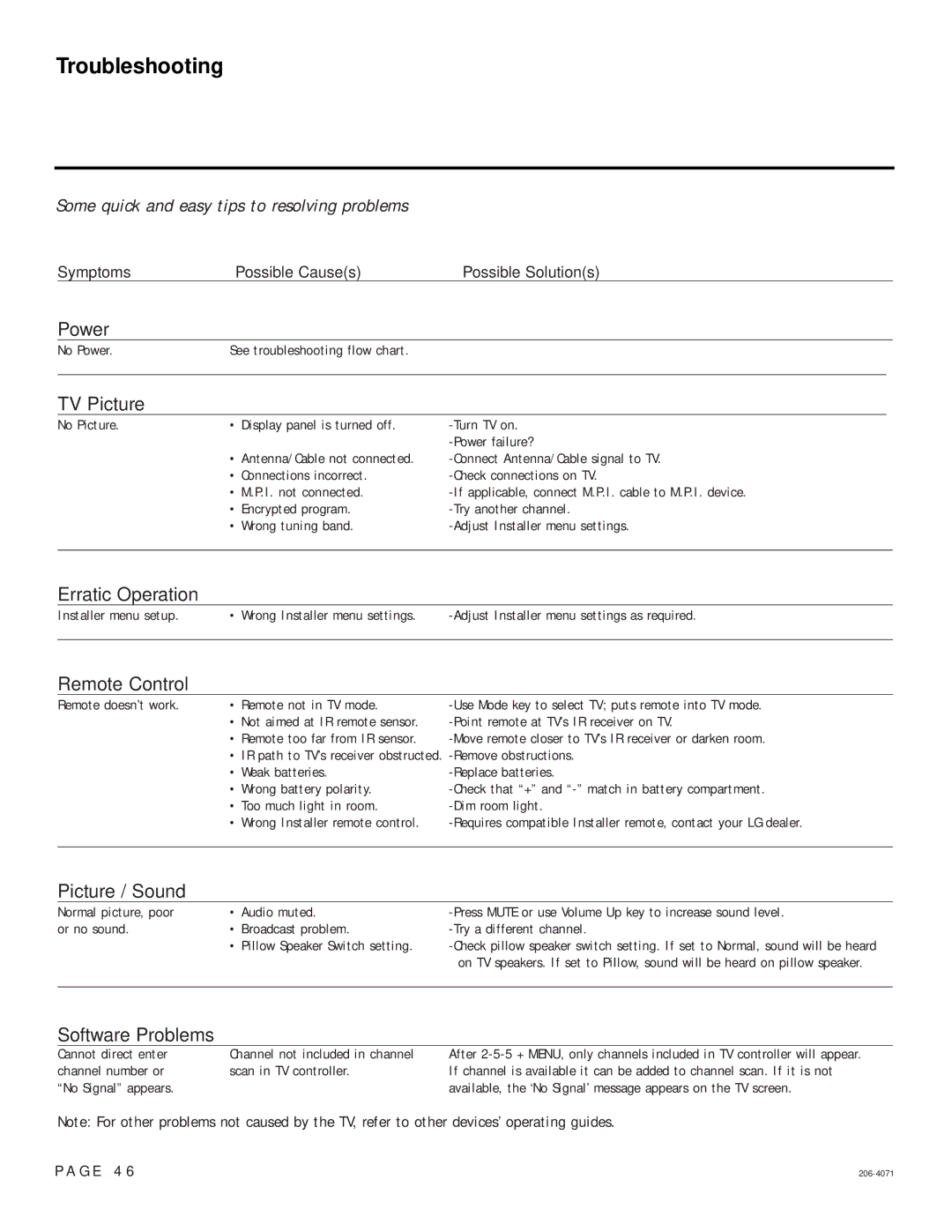 LG Electronics 26-3DCH-UA, 32-3DCH-UA setup guide Troubleshooting 