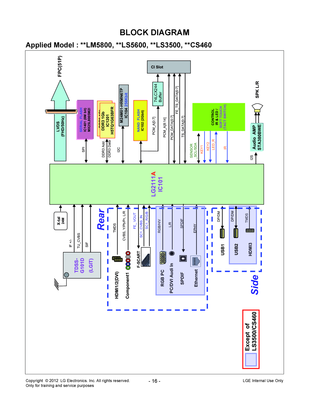 LG Electronics 26CS460T, 26CS460/460S/460T-ZA Rear, Side, LG2111 A, IC101, Except of, LS3500/CS460, G101D, Lgit 