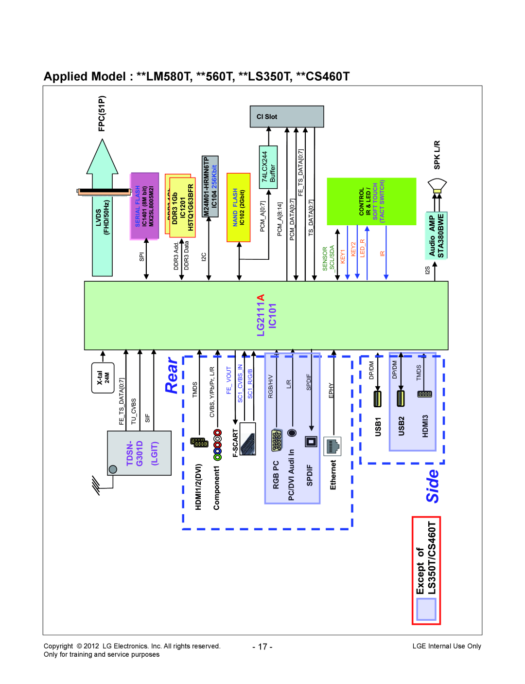 LG Electronics CS26460T-ZA Applied Model **LM580T, **560T, **LS350T, **CS460T, Rear, Side, LG2111 A, IC101, Except of 