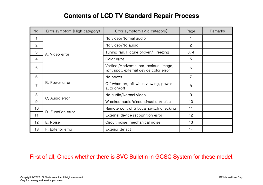 LG Electronics CS26460T-ZA, 26CS460/460S/460T-ZA, 26CS460T service manual Contents of LCD TV Standard Repair Process 