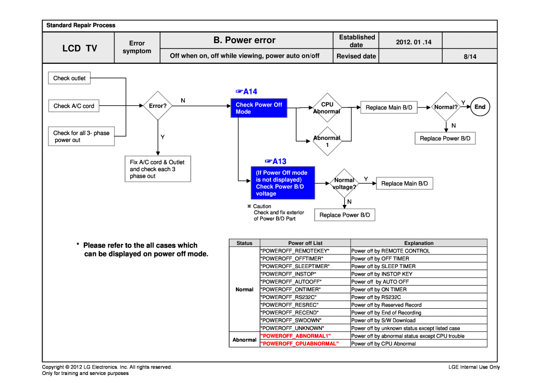LG Electronics CS26460T-ZA, 26CS460T B. Power error, Lcd Tv, Check Power Off Mode, POWEROFFABNORMAL1, Poweroffcpuabnormal 