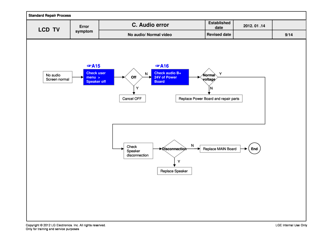 LG Electronics 26CS460/460S/460T-ZA C. Audio error, Lcd Tv, Check user menu Speaker off, Check audio B+, Normal, voltage 