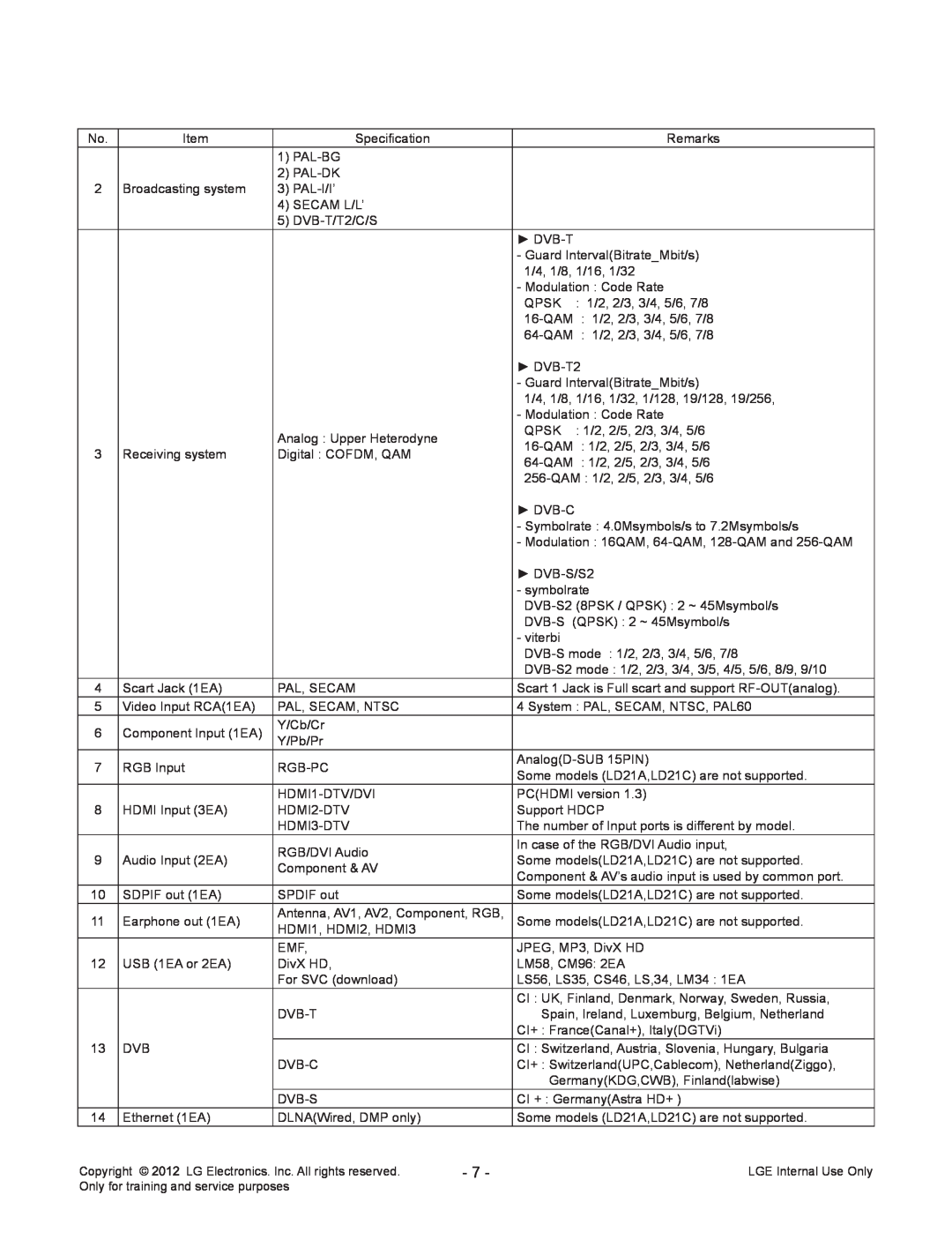 LG Electronics 26CS460T Specification, Remarks, Pal-Bg, Pal-Dk, Broadcasting system, Pal-I/I’, Secam L/L’, DVB-T/T2/C/S 