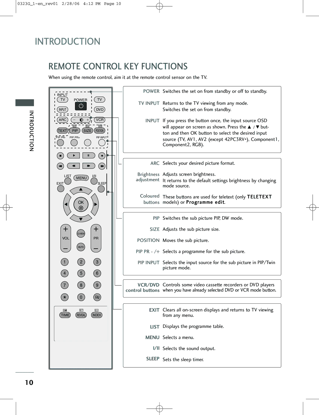 LG Electronics 26LC2R, 42PC1RV, 42PC3RV owner manual Remote Control KEY Functions 