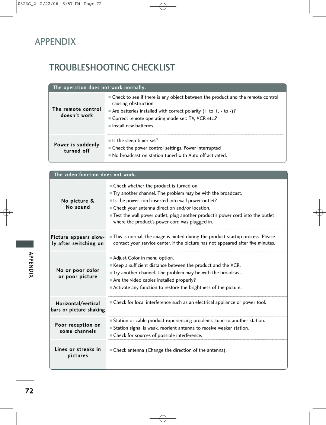 LG Electronics 42PC3RV, 26LC2R, 42PC1RV owner manual Troubleshooting Checklist, Operation does not work normally 