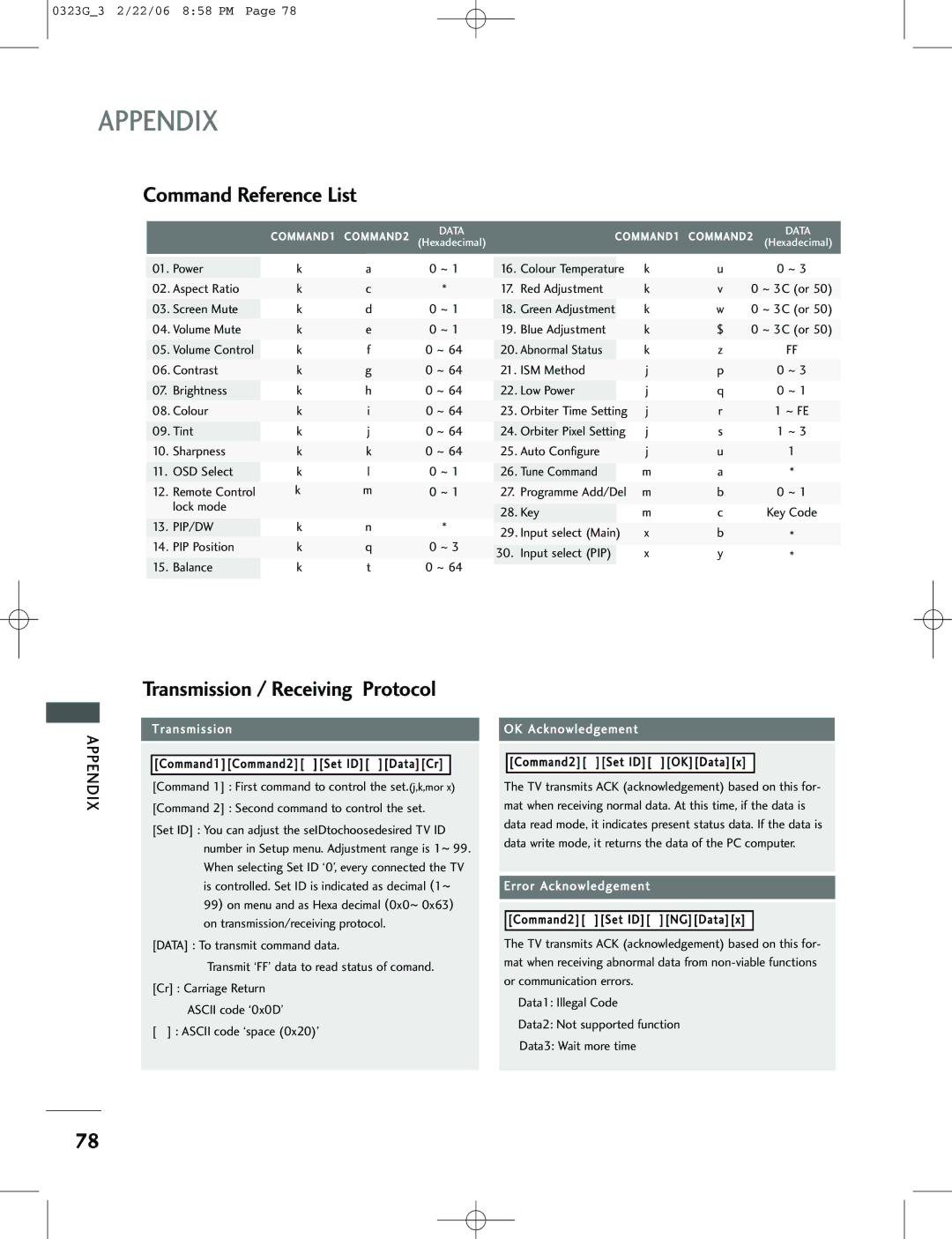 LG Electronics 42PC3RV, 26LC2R, 42PC1RV Input select Main PIP Position Input select PIP Balance, Command2 Set ID OKDatax 