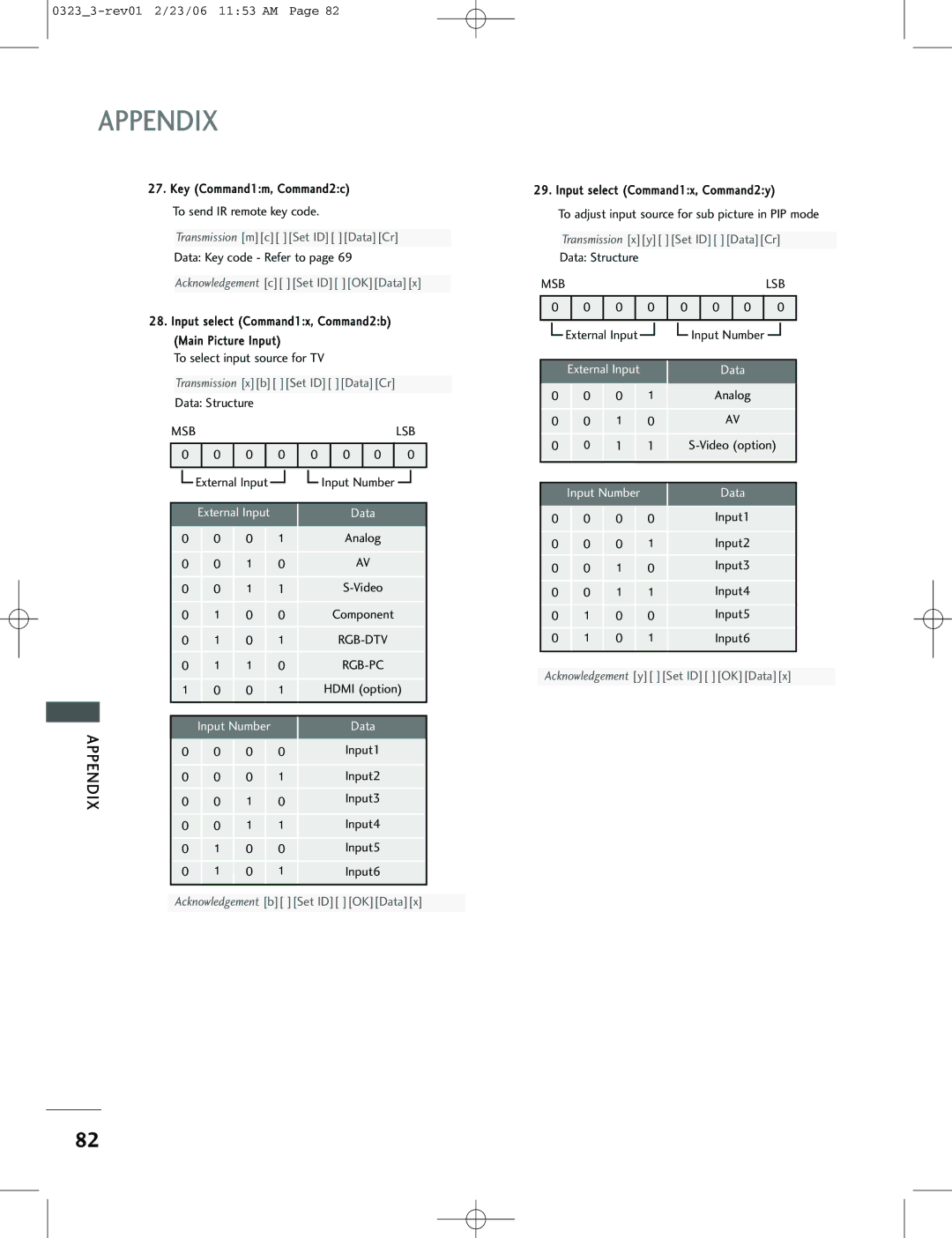 LG Electronics 26LC2R, 42PC1RV, 42PC3RV owner manual Data Key code Refer to, Data Structure, Hdmi option, Input3 