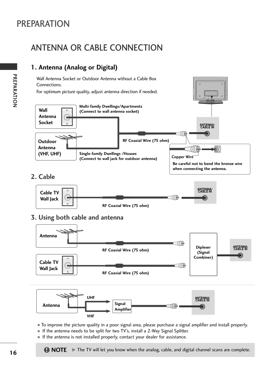 LG Electronics 26LC7D owner manual Antenna or Cable Connection, Antenna Analog or Digital 