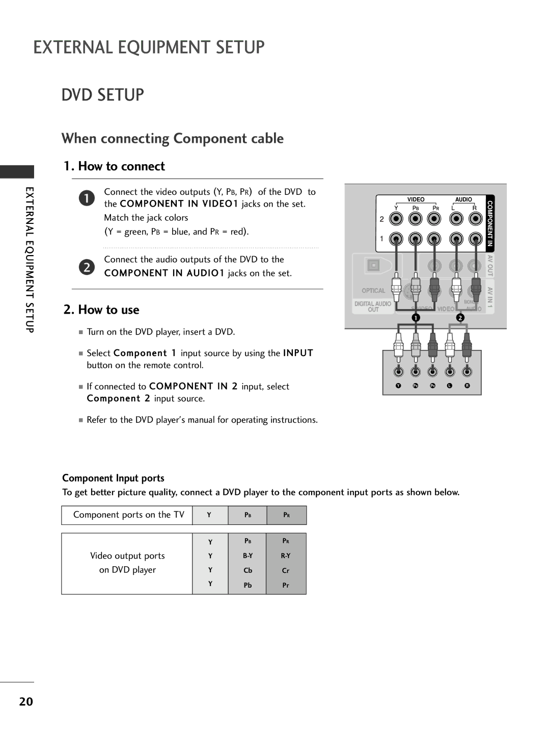 LG Electronics 26LC7D owner manual DVD Setup 