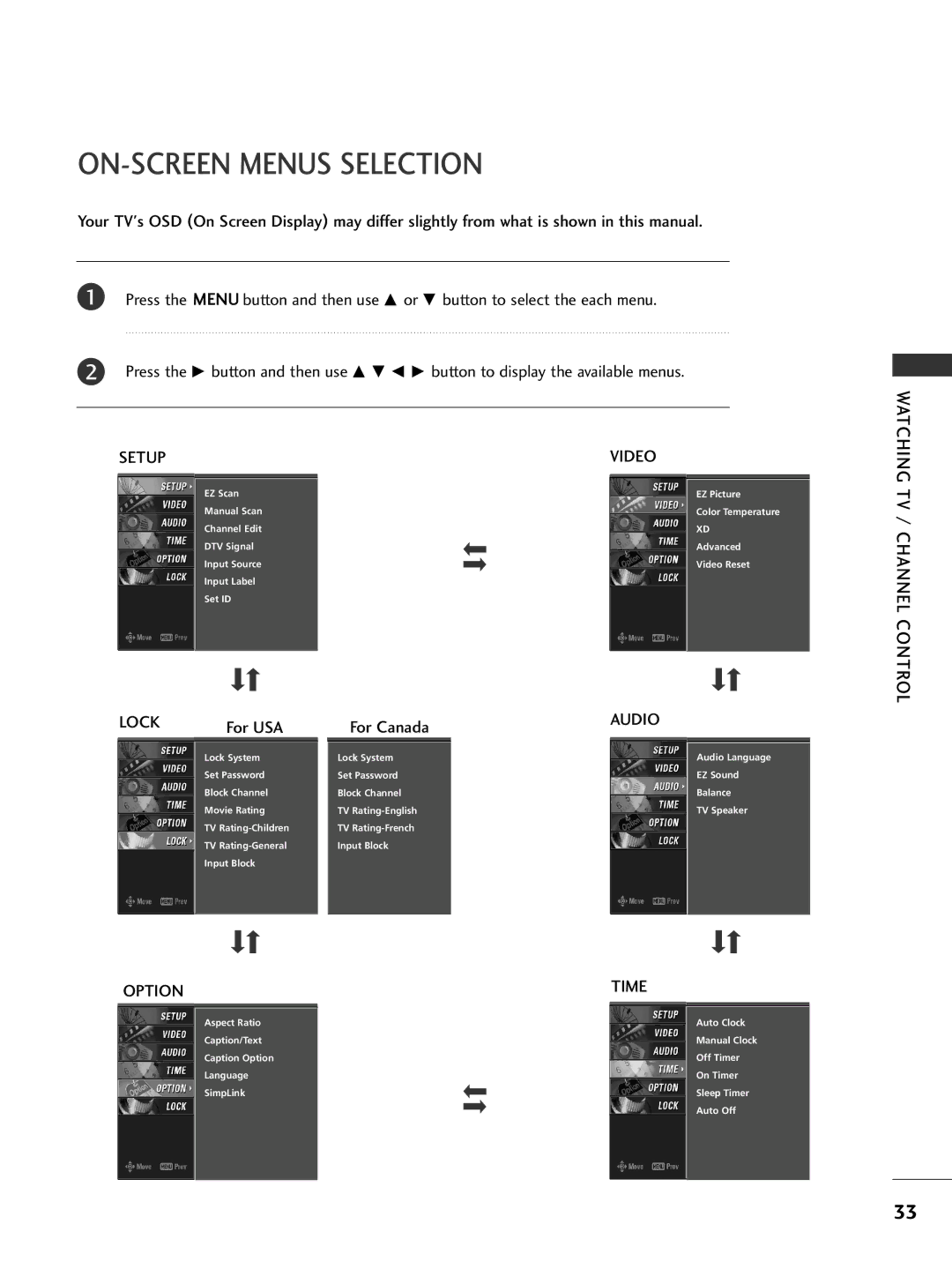 LG Electronics 26LC7D owner manual ON-SCREEN Menus Selection, Watching TV / Channel Control Lock, For Canada, Option, Time 