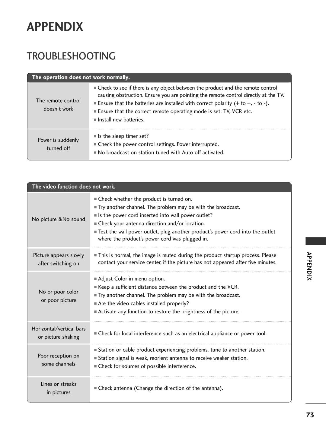 LG Electronics 26LC7D owner manual Appendix, Troubleshooting, Remote control Doesn’t work Power is suddenly Turned off 