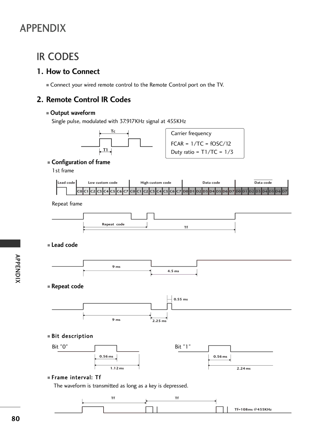 LG Electronics 26LC7D owner manual Remote Control IR Codes, 1st frame, Repeat frame, Bit description 