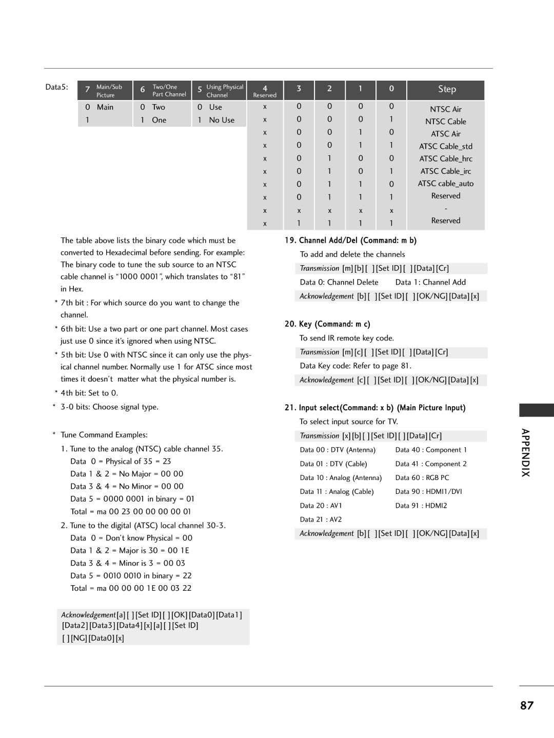 LG Electronics 26LC7D owner manual Step 