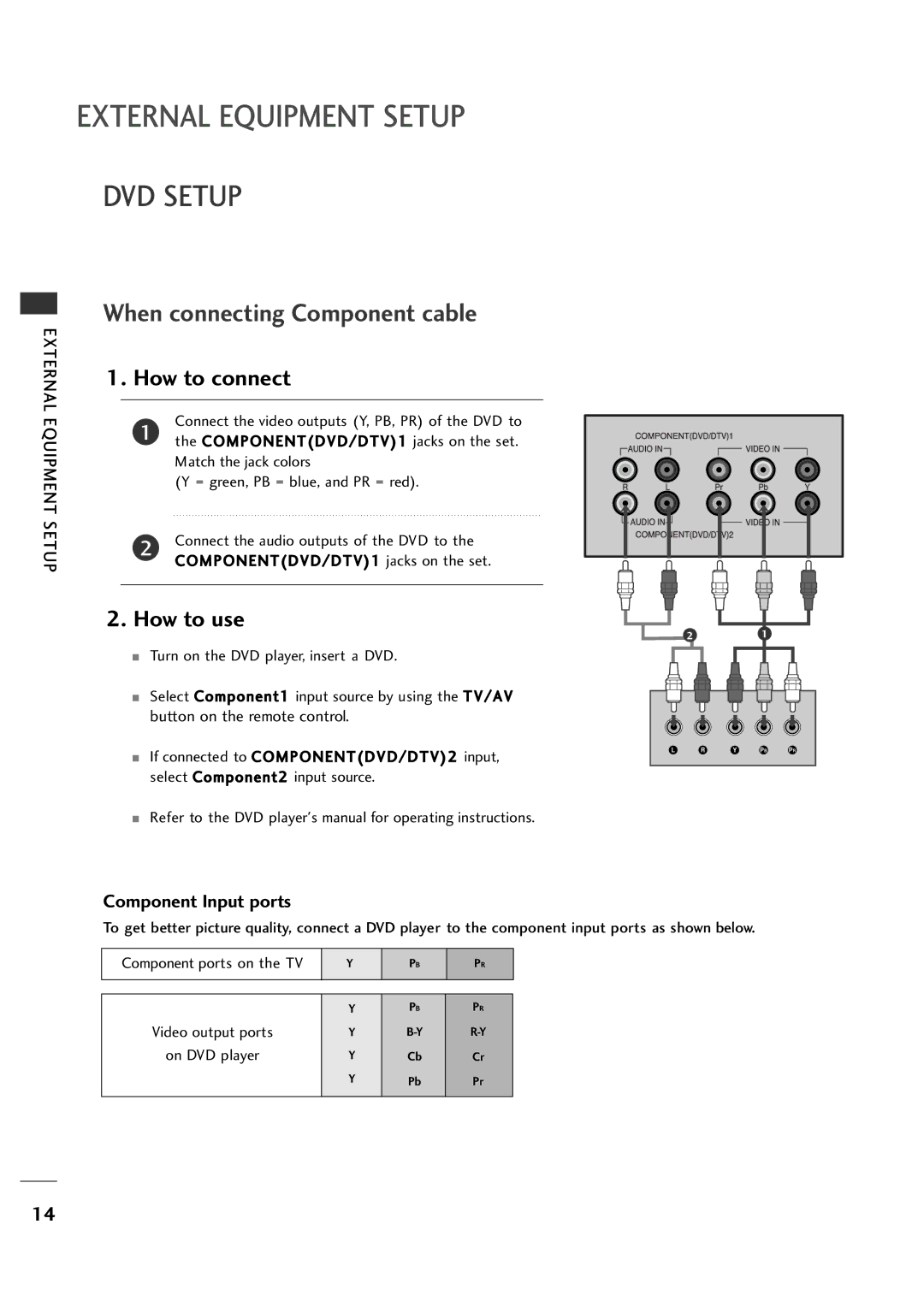 LG Electronics 26LH1DC5, 26LH1DC4, 26LH1DC3 manual DVD Setup 