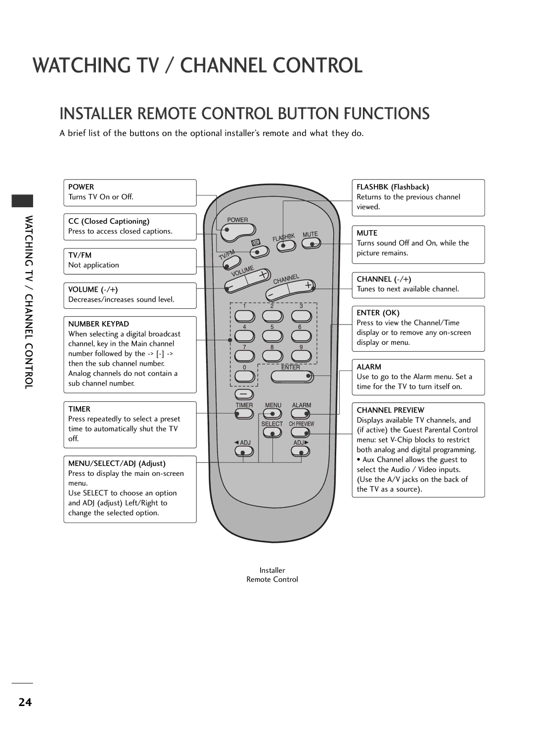 LG Electronics 26LH1DC4, 26LH1DC3, 26LH1DC5 manual Installer Remote Control Button Functions, Number Keypad 