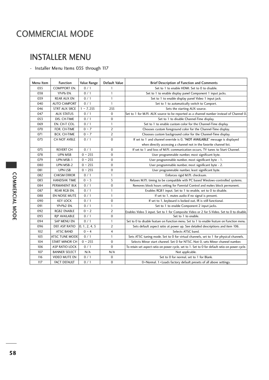 LG Electronics 26LH1DC3, 26LH1DC4, 26LH1DC5 manual Installer Menu Items 035 through 