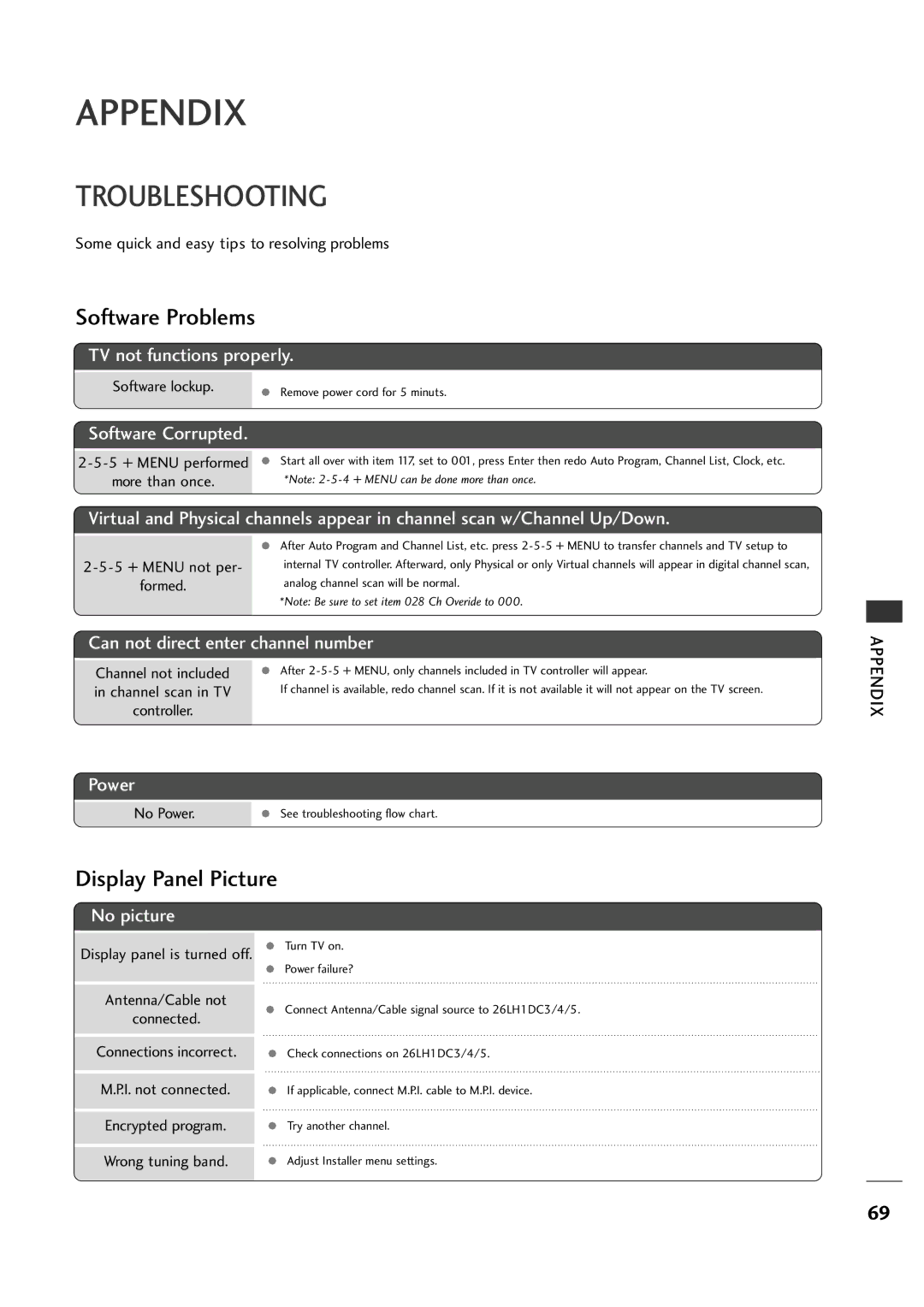 LG Electronics 26LH1DC4, 26LH1DC3, 26LH1DC5 manual Appendix, Troubleshooting 