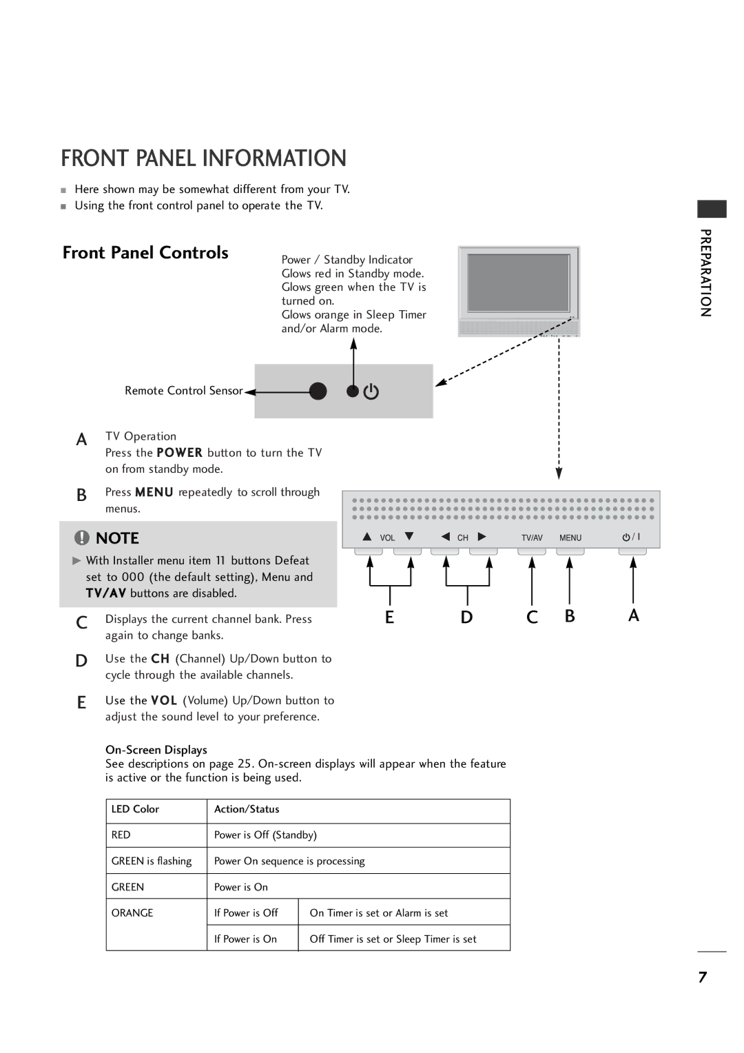 LG Electronics 26LH1DC3, 26LH1DC4, 26LH1DC5 manual Front Panel Information, Preparation, Remote Control Sensor 