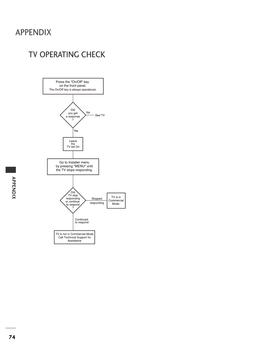 LG Electronics 26LH1DC5, 26LH1DC4, 26LH1DC3 manual TV Operating Check 