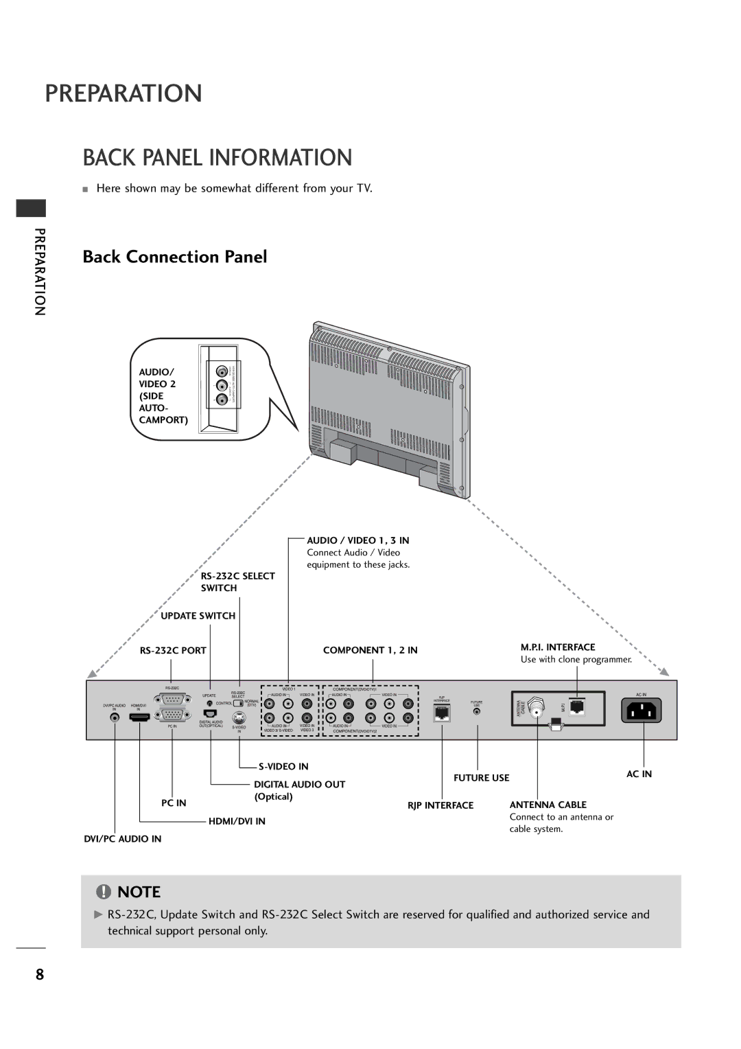 LG Electronics 26LH1DC5, 26LH1DC4, 26LH1DC3 manual Back Panel Information, Here shown may be somewhat different from your TV 